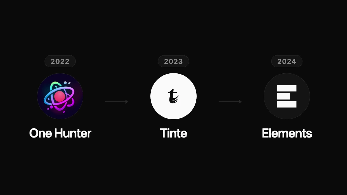 Visual timeline: one-hunter theme to Tinte generator to Elements registry