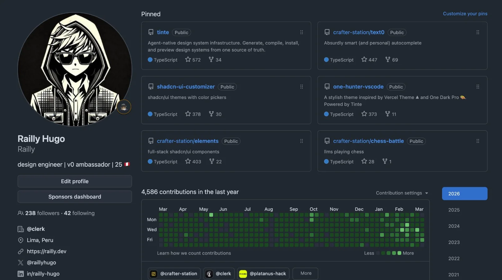 GitHub profile with pinned repos showing star counts